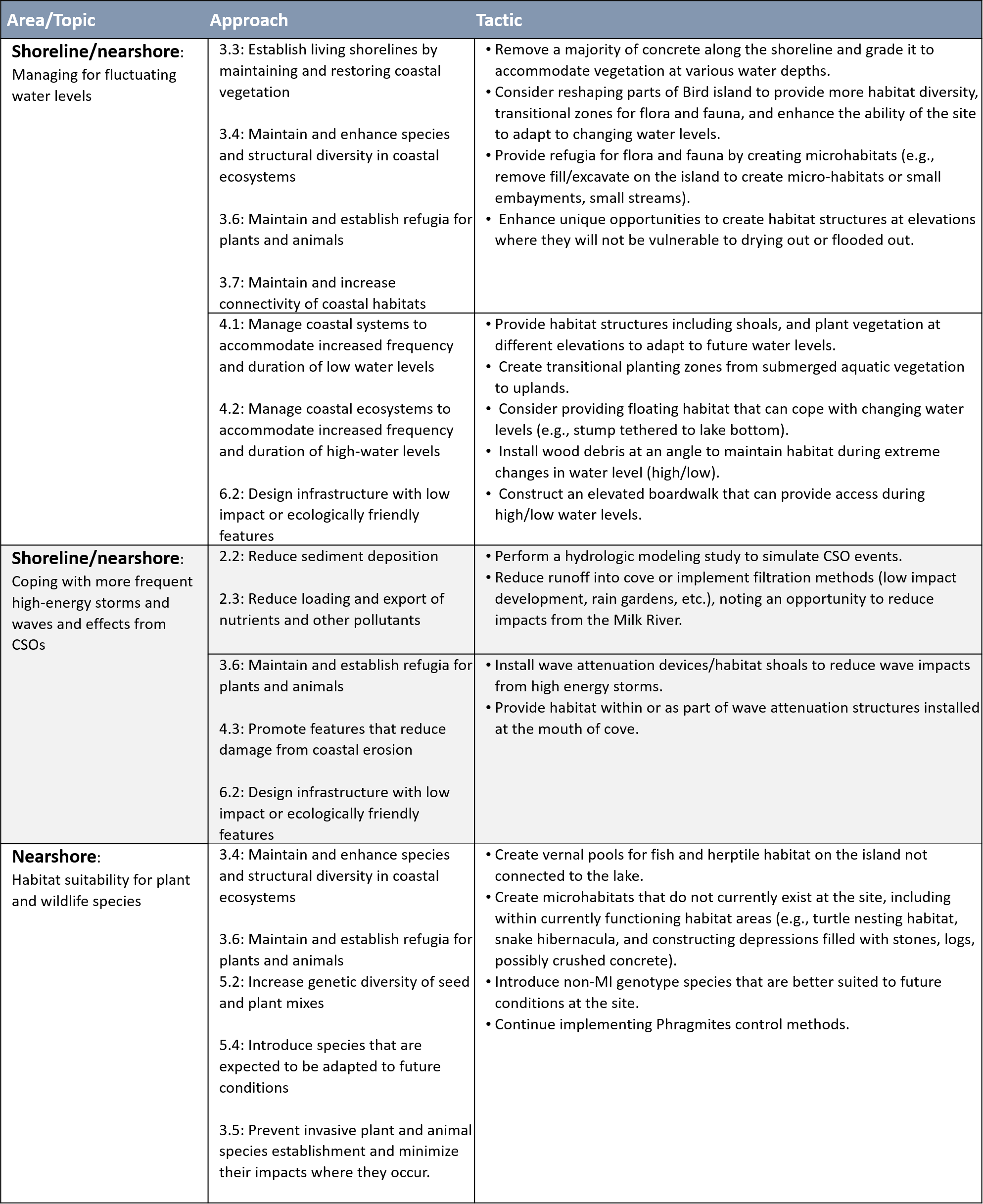 A table of selected adaptation strategies and approaches