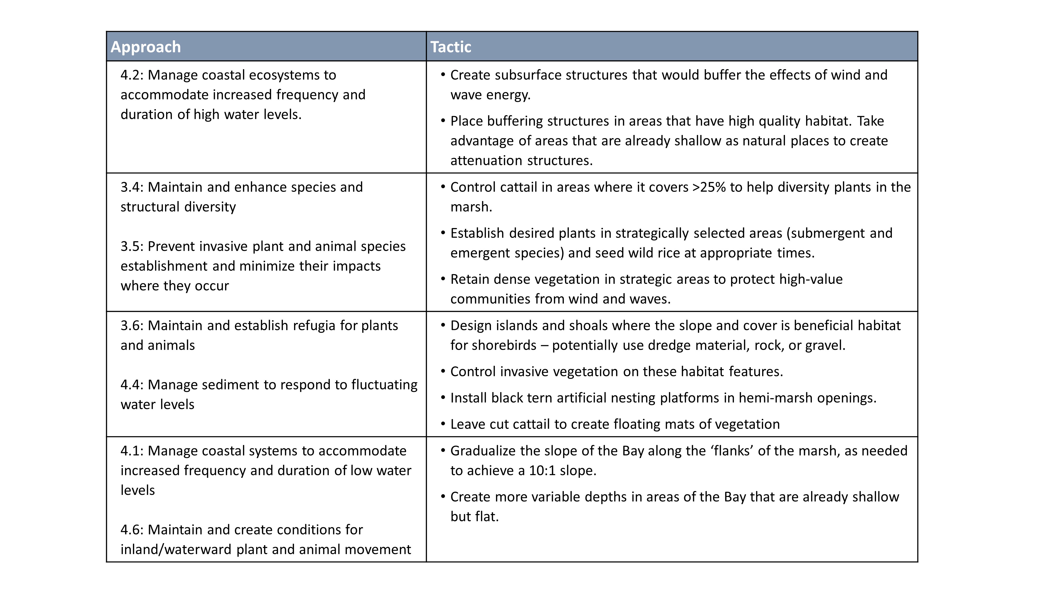 A table with select adaptation actions for Allouez Bay
